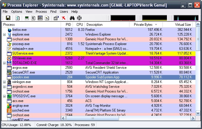 Firefox in Process Explorer sorted in Private Bytes