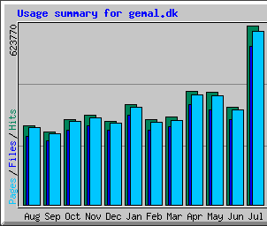 Statistics